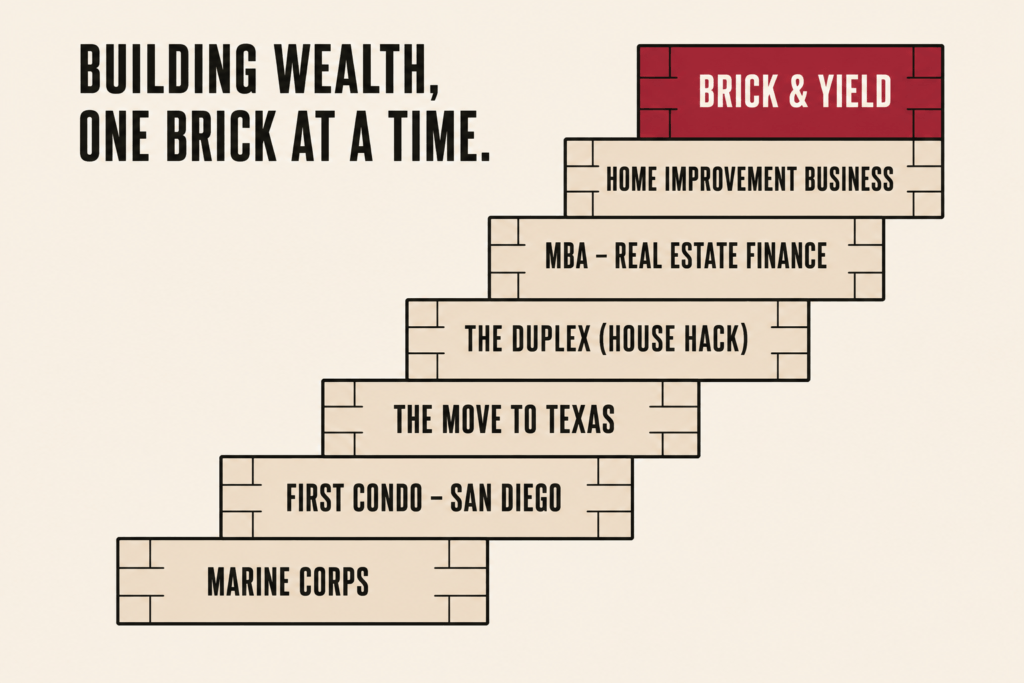 Ascending brick staircase showing a real estate journey from Marine Corps service through first condo, the move to Texas, the duplex house hack, an MBA in real estate finance, a home improvement business, and founding Brick & Yield
