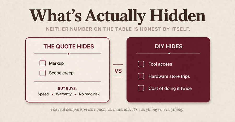 Comparison of what a contractor quote hides versus what DIY hides